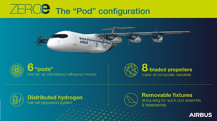 Airbus Hidrojen Yakıtlı Uçak için Çalışıyor