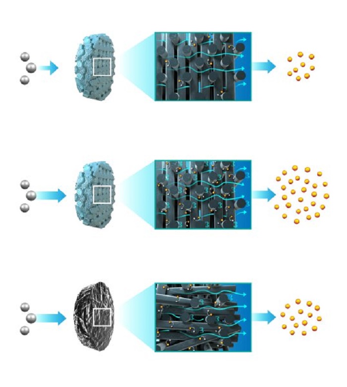 Elektrokimyasal Reaktörler için Akış Elektrotlarını Optimize Etmeye 3D Baskı Kullanımı