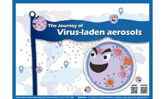 Maske-Mesafe: Solunum Virüsleri Aerosoller ile Havada İki Metreden Uzağa Yayılıyor