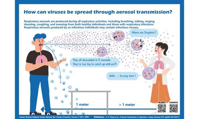 Maske-Mesafe: Solunum Virüsleri Aerosoller ile Havada İki Metreden Uzağa Yayılıyor
