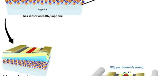 Cilde Uygulanabilen Yeni Sensör Uygulaması