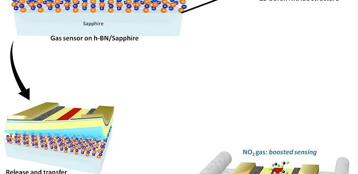 Cilde Uygulanabilen Yeni Sensör Uygulaması