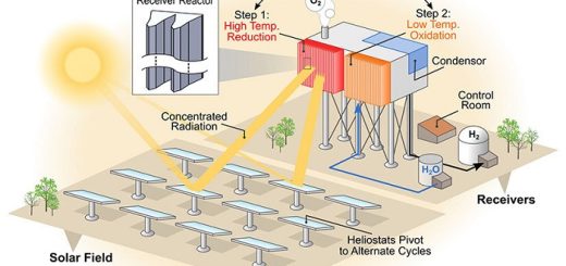 Perovskit Materyaliyle Hidrojen Üretimi Çalışmaları