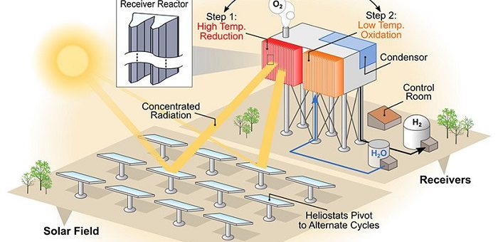 Perovskit Materyaliyle Hidrojen Üretimi Çalışmaları
