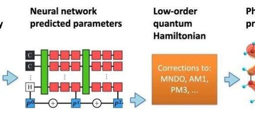 Kuantum Kimyasında Makine Öğrenimi