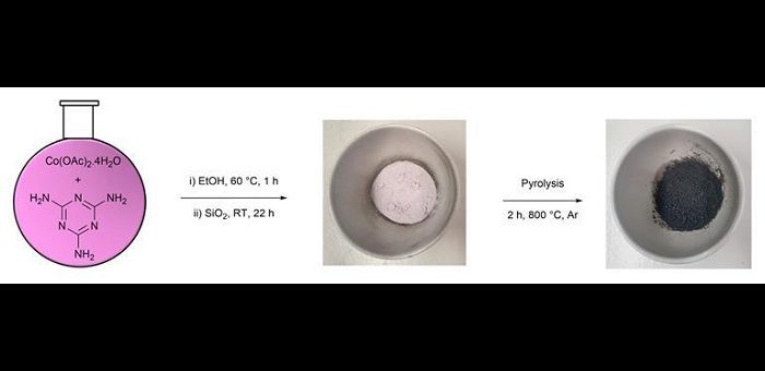 Kurşun Bazlı Lindlar Katalizörüne Yeni Bir Alternatif