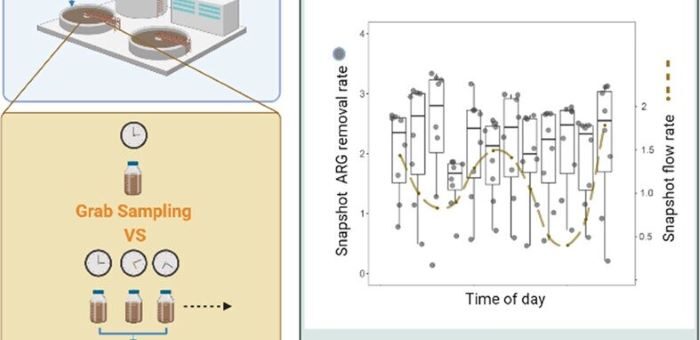 Antibiyotiğe Dirençli Genleri Bulmak İçin, 'Anlık' Numunelerin, Klorlamanın Sınırlarını Gösteren Yeni Yöntem