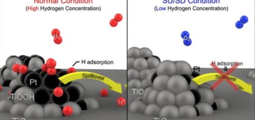 Katalizör Seçimi Yoluyla Yakıt Hücresi Ömrünün Uzatılması