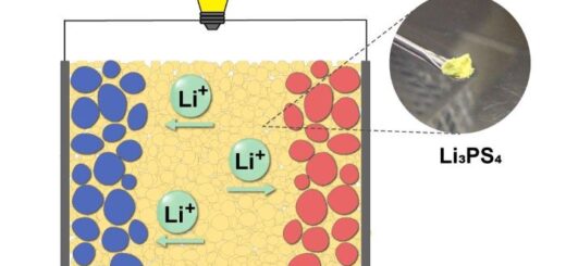 Katı Elektrolitin Stabilizasyonunda Çığır Açan Buluş, Katı Hal Pillerine Giden Yolu Açıyor