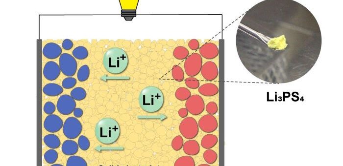 Katı Elektrolitin Stabilizasyonunda Çığır Açan Buluş, Katı Hal Pillerine Giden Yolu Açıyor