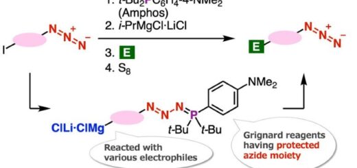 Bilim İnsanları, Daha Geniş Endüstriyel Uygulamalara Yönelik Azit Bileşiklerini Sentezlemek İçin Yeni Bir Yöntem Geliştirdi