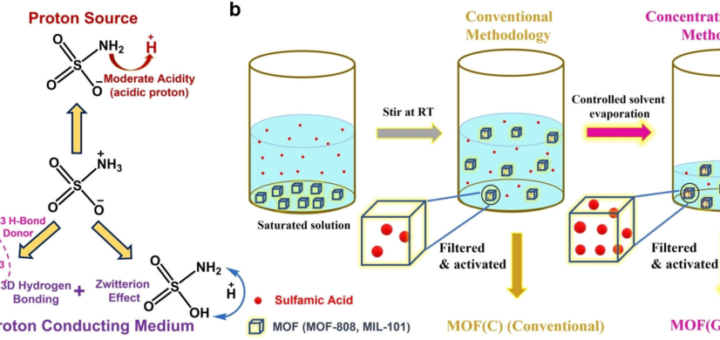 Yeni İyonik Malzemeler Hidrojen Yakıt Hücresi Verimliliğini Artırıyor