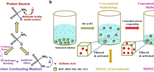 Yeni İyonik Malzemeler Hidrojen Yakıt Hücresi Verimliliğini Artırıyor